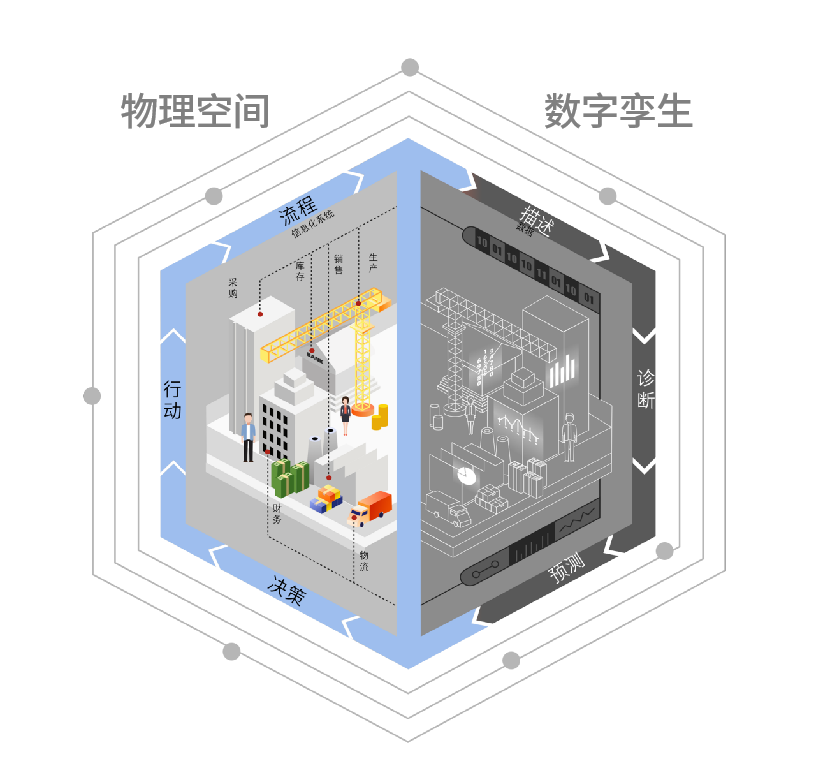 数字孪生可视化治理平台